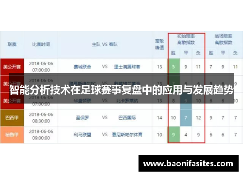 智能分析技术在足球赛事复盘中的应用与发展趋势