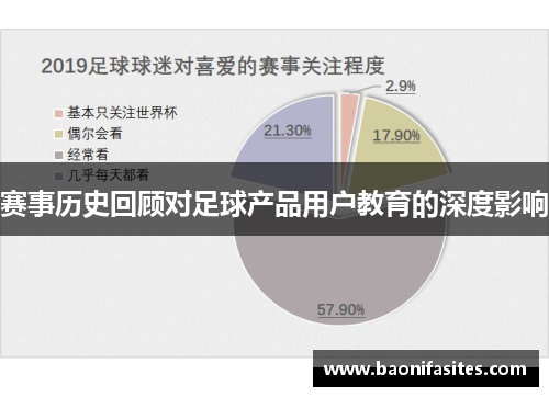 赛事历史回顾对足球产品用户教育的深度影响